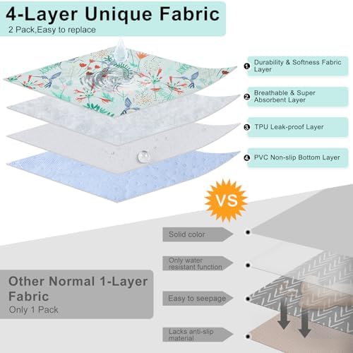 BEAUTYZOO 2 Pack Washable Pee Pads for Dogs,Reusable Puppy Pad 24x36 Floral
