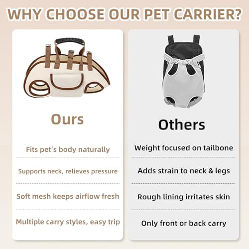 Dog Carrier Backpack for Small Pets, Breathable Detachable Travel Pet Bag with Adjustable Straps, Portable Hands-Free Dog Cat Carrier Backpack for Hiking, Walking & Camping (S)