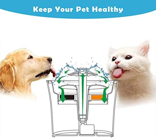 8-Pack Cat Water Fountain Filter, Replacement Fountain Filters for Square 84oz/2.5L Automatic Pet Fountain Cat Water Fountain