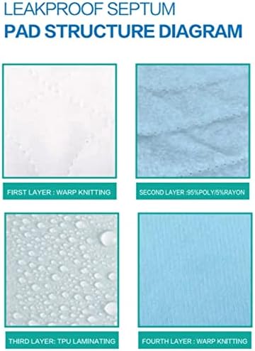 Mr. Peanut's Washable Pee Pads for Dogs – 3 Pack Reusable Puppy Pet Training Pads – Waterproof Super Absorbing Pet Carrier Protector Mat