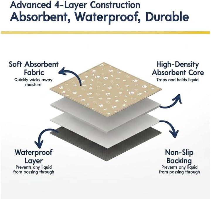 Muddy Mat® Washable Pee Pads for Dogs, Super Absorbent Reusable Puppy Pads–100% Waterproof Pee & Potty Training Pads for Pets, Non-Slip Dog Pads for Crates, Playpens and Floors - 2 Pack, Beige 18"x24"