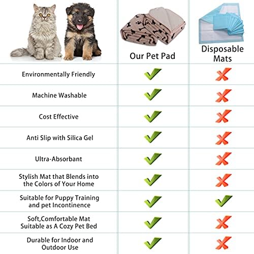 2 Pieces Dog Pee Pads - Washable Dog Rugs Non-Slip Puppy Pads for Small Dogs, Water Absorb Training Pads (24x18 (2pack), Beige)