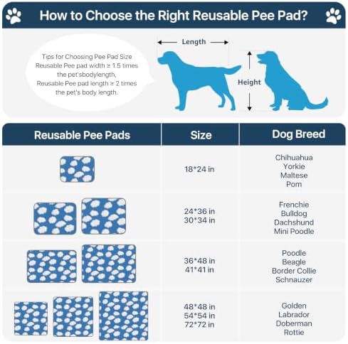 LOOBANI Washable Pee Pads for Dogs 41"x41",2 Pack, Blue