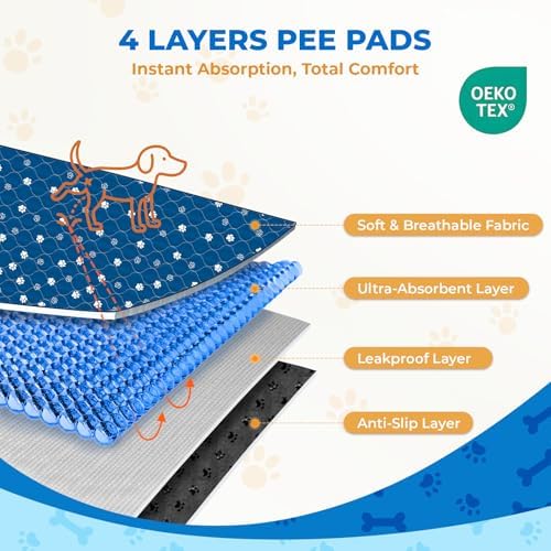 Fostanfly Washable Pee Pads for Dogs, Ultra-Absorbent, 2 Pack 36"x41" Blue