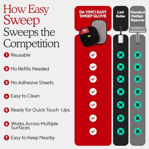 Da Vinci Pet Hair Removal Gloves, Reusable Electrostatic Mitt