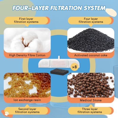 8Packs Replacement Filters Compatible with Downy Paws Cat Water Fountain - Triple Filtration Filters for DownyPaws 84oz/2.5L Wireless Pet Fountain DPWFP6 (8 Filters & 8 Sponges)