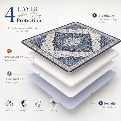 Washable Pee Pads for Dogs,Super Absorbent Reusable Puppy Potty Training Pads,Waterproof,Leak-Proof & Non-Slip Potty Pads for Floor,Whelping,Crates,Bed(Indigo Teal, 36"x72")