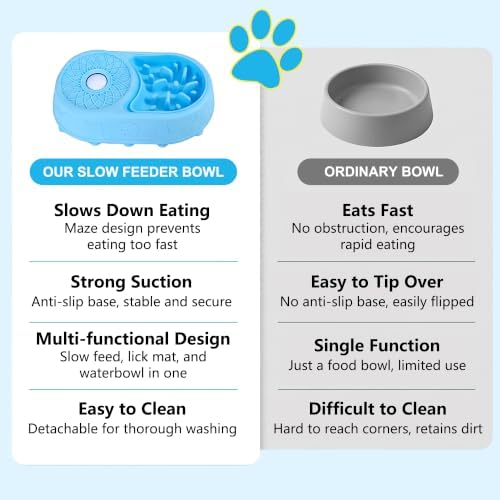 Slow Feeder Dog Bowls with Interactive Rolling Ball