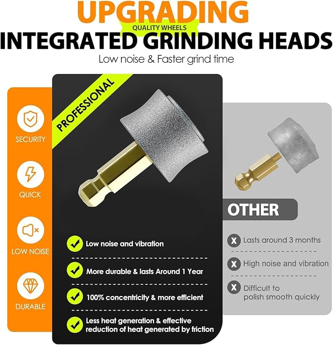 6-Speed Dog Nail Grinder with Led Light, 30 db Ultra Quiet Brushless Motor | Painless Paws Grooming Dog Nail Grinder for Small Medium Large Dogs