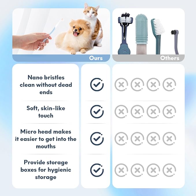 4 Pcs Dual-Sided Cat Toothbrush, Micro Brush Head for Kittens | Pet Dental Care Brush, Pointed Brush Head, Soft Bristles, Gentle on Sensitive Gums, Reduces Plaque, Fits Puppies & Small Dogs