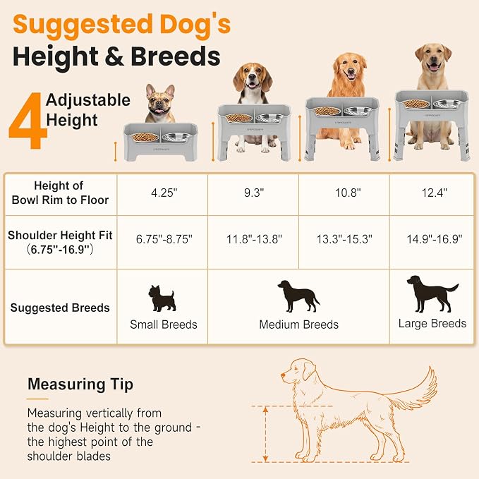 URPOWER Mess Proof Elevated Dog Bowls, High Wall Splash Guard Design, 4 Height Adjustable Raised Bowl Stand, 2 Stainless Steel Bowls, Non-Slip Food Water Set for Small Medium Large Dogs