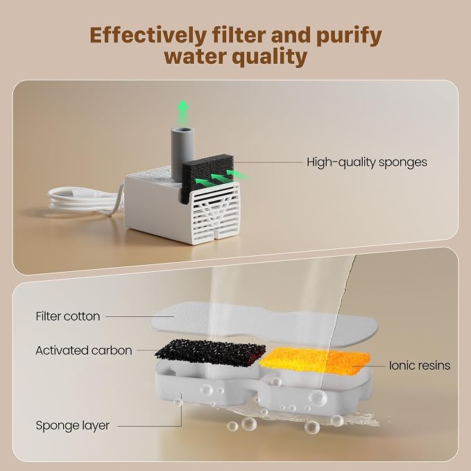 GIOTOHUN Pet Water Fountain Filter: 50 Cat Water Fountains Filter - 25 Carbon Filters & 25 Foam Filters - Suitable for GIOTOHUN Stainless Steel Cat Fountain S11