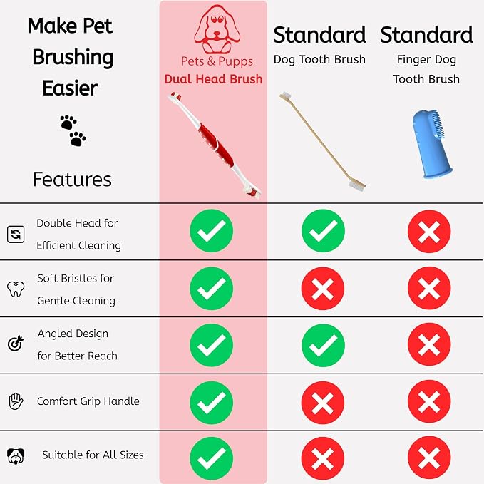 Pet Toothbrush for Dogs, Cats with Soft Bristles - Easy Teeth Cleaning & Dental Care, Non Slip Dual Head Dog Toothbrush for Medium & Large Pets, Toothpaste Not Included, Pack of 2 Pink & Green