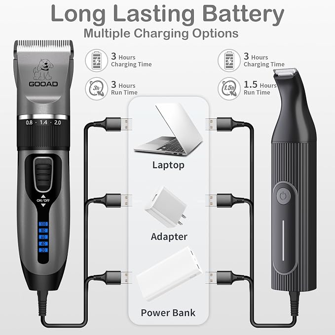 4 in 1 Dog Clippers Grooming Kit and Paw Trimmer for Thick Hair&Coats | 3-in-1 Clipper+Paw Trimmer+Nail Grinder, <60dB Quiet, Cordless,LED Display, 4 Guide Combs, Detachable Titanium-Ceramic Blade