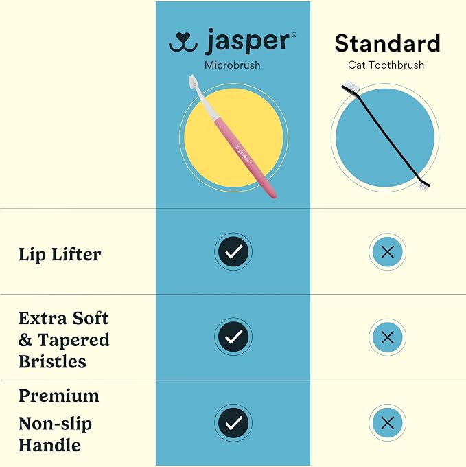 Jasper Microbrush Vet Approved Cat Toothbrush, Soft-Bristled Toothbrush Kit for Felines & Small Dogs, Non-Slip Handle with 2 Replaceable Tooth Brush Heads, Use with Cat Toothpaste, 2-Pack, Rose Pink