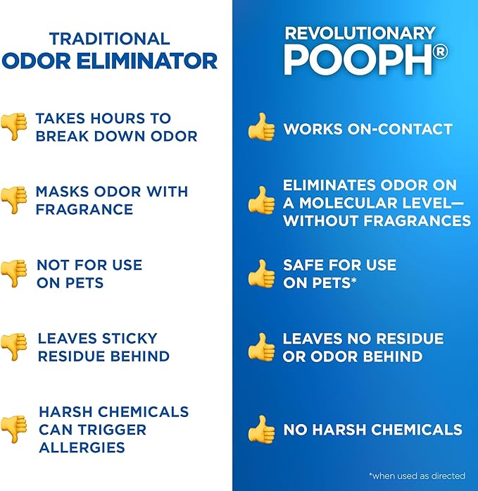 POOPH Pet Odor Eliminator Spray, 32 fl oz | Unscented pet odor eliminator spray for home surfaces, upholstery, furniture, and vehicles