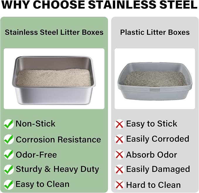 Stainless Steel Litter Box, 20"x14"x6"(Deep) High Sided Large Metal Litter Boxes Easy Clean, Non Stick No Smell Cat Litterbox for Adult Cats/Kitty/Kitten