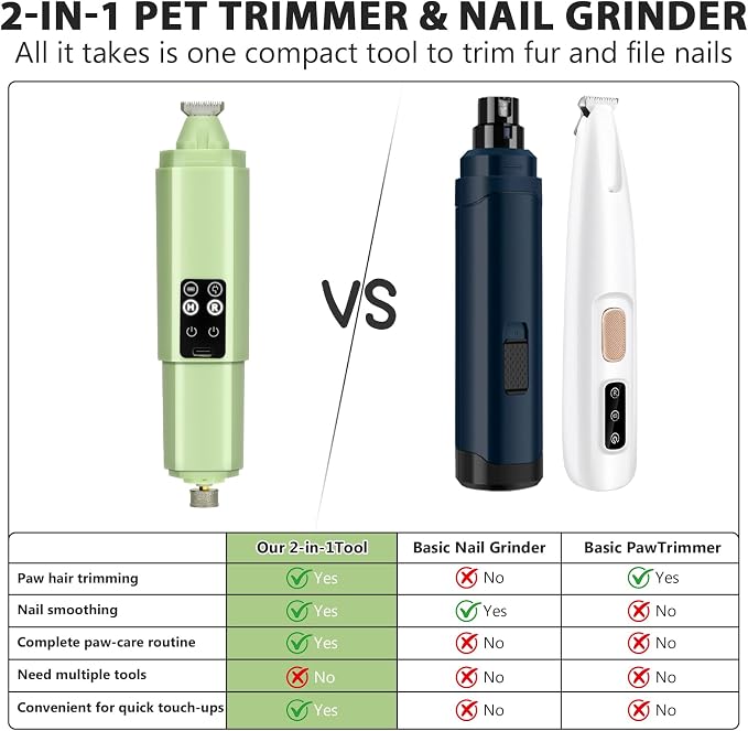 Dog Nail Grinder Quiet, 2-in-1 Paw Pad Trimmer with Light for Pets | 50dB Safe Electric Painless Grooming, 3 Grinding Ports for Paws, Faces, Ears and Body of Small & Medium Cats and Dogs