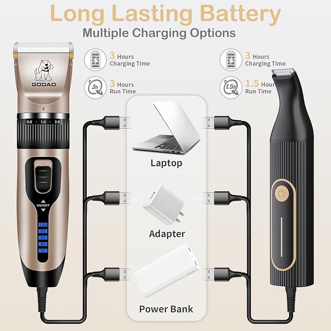 Dog Clippers Grooming Kit and Paw Trimmer for Heavy Thick Hair&Coats | 3-in-1 Clipper+Paw Trimmer+Nail Grinder, <60dB Quiet, Cordless,LED Display, 4 Guide Combs, Detachable Titanium-Ceramic Blade