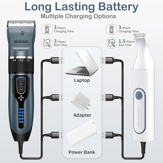 4 in 1 Dog Clippers Grooming Kit and Paw Trimmer for Thick Hair&Coats | 3-in-1 Clipper+Paw Trimmer+Nail Grinder, <60dB Quiet, Cordless,LED Display, 4 Guide Combs, Detachable Titanium-Ceramic Blade