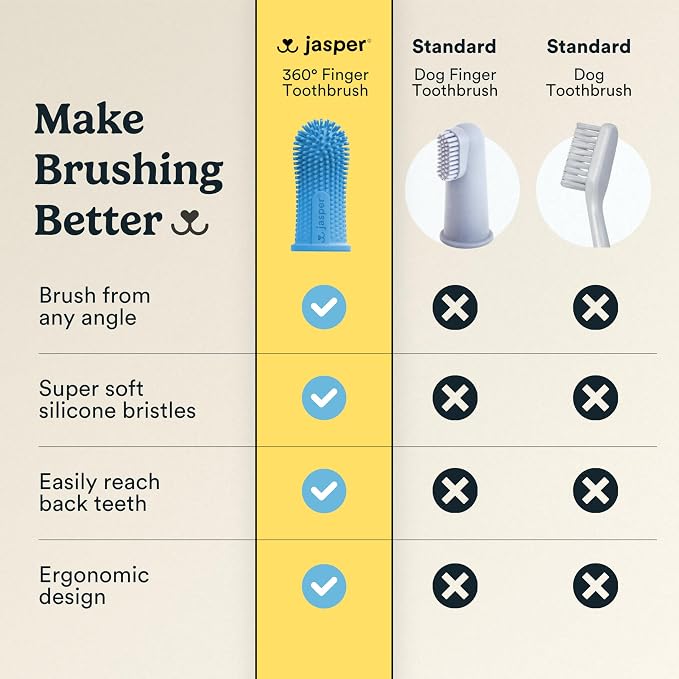 Jasper Dog Toothbrush, 360 Dog Tooth Brushing Kit, Finger Toothbrush, Cat Tooth Brush, Teeth Cleaning, Pet Tooth Brush for Small & Large Pets, Pet Toothpaste Not Included, 2-Pack Blue