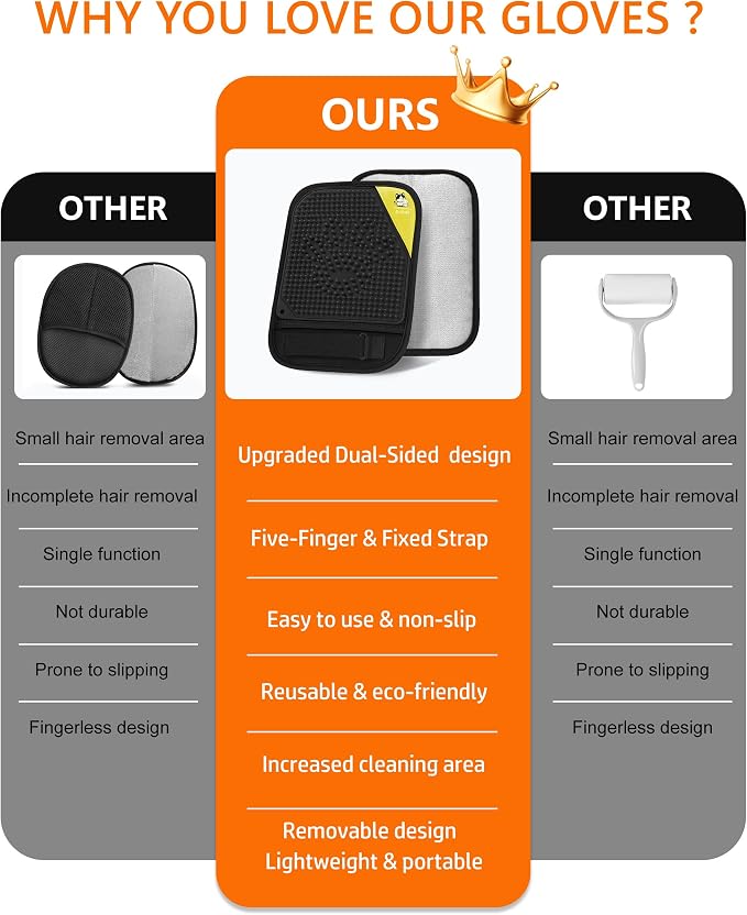 Pet Hair Remover for Furniture, 2-in-1 Pet Hair Removal Glove for Cats Dogs | 5-Finger Design Reusable & Detachable Electrostatic Magic Brush Pet Hair Remover Tools for Carpet, Couch, Car Seat