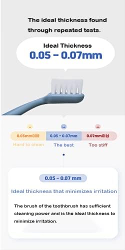 Kitteney Pet Toothbrush for Dogs, Cats with 0.06mm Super Soft Bristles, Head Replaceable, Double Headed Toothbrush for Small to Large Teeth, Easy Teeth Cleaning & Dental Care (Gray)