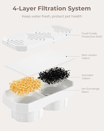 Neareal Official 6-Pack Replacement Filter Set for 108oz Cat Fountain