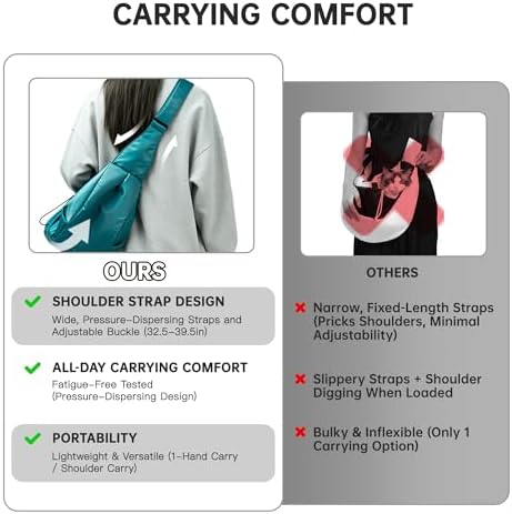 Dog Carrier Sling, Puppy Carrying Backpack Pet Purse with Storage Pockets, Multiple Safety Features Dogs and Cats Harness, Adjustable Shoulder Strap, Suitable for Under 17 lbs (Blue)