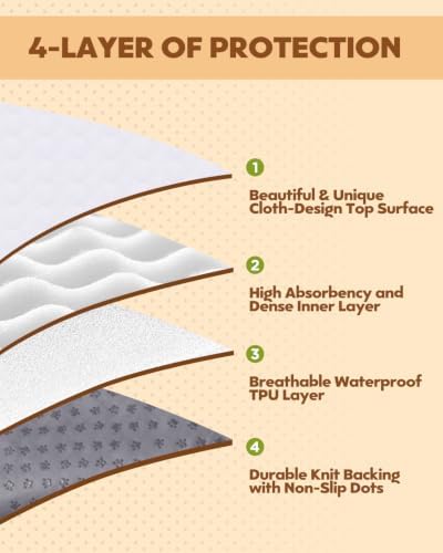 Washable Pee Pads for Dogs 36" x 36" - 2 Pack, White, Stylish Reusable Puppy Training Pads - 100% Waterproof & Leak-Proof & Non-Slip, Potty Pads for Whelping, Crate, Floor