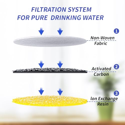 Cat Water Fountain Filter Replacement: 8Packs Cat Fountain Filter-Suitable for AIAUON 84oz/2.5L Pet Cat Fountain W01