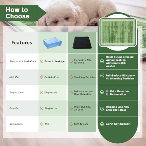 Washable Reusable Dog Pee Pads for Cats 2 Pack Waterproof Non-Slip