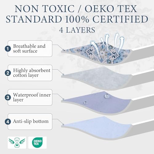 Homimp Washable Pee Pads for Dogs,2 Pack Reusable Puppy Pads Waterproof,Absorbent and Leakproof Dog Pee Pads,Non Slip Puppy Training Pads, Pet Mat for Floor, Crate, Couch, Whelping,Blue, 36"x36"
