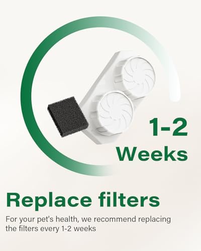DIANU Official Replacement Filters for 108 oz/3.2 L Cat Fountain (9 Pack)