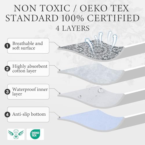 Homimp Washable Pee Pads for Dogs,4 Pack Reusable Puppy Pads,Absorbent and Leakproof Dog Pee Pads,Non Slip Puppy Training Pads,Pet Mat for Floor,Crate,Couch,Whelping,Grey 24"x36"