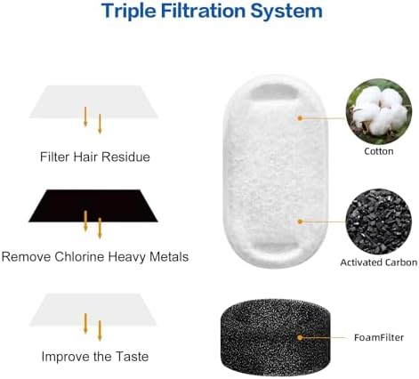Official Tomxcute Cat Water Fountain Replacement Filters (16+8 Pack)