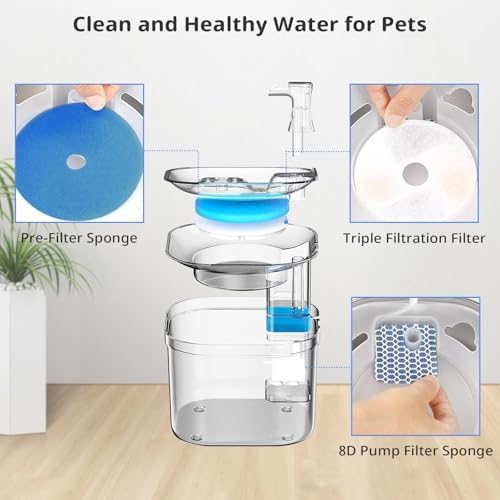 Cat Pet Water Fountain Filters, 5 Pack Replacement Filters Fit for Square 2.2L/73oz Automatic Pet Fountain, Diameter 4.1 Inch Filter with Triple Filtration System (5+5+5)