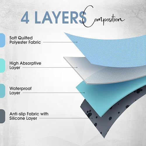 Reusable Dog Training Pads 2 Packs 72’’ x 72’’ Washable Puppy Pads Extra Large Pet Mats for Floor Waterproof Heavy Absorbent Dog Crate Liner for Indoor Use and Large Breed Protection