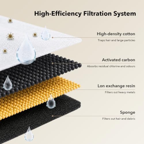 32-Piece Stainless Steel Cat Water Fountain Filter Replacement -16 Cat Fountain Filters+16 Sponges & 1 Brush, Compatible with 74oz/88oz/108oz Stainless Steel Pet Fountains