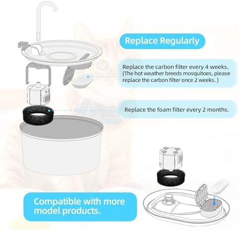 Official Tomxcute Cat Water Fountain Replacement Filters (8+8 Pack)
