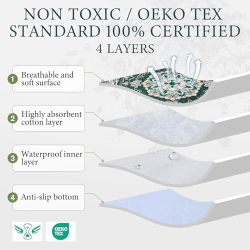 Homimp Washable Pee Pads for Dogs, 2 Pack Reusable Puppy Pads Waterproof, Absorbent and Leakproof Dog Pee Pads, Non Slip Puppy Training Pads, Pet Mat for Floor, Crate, Couch, Whelping,Green, 24"x36"