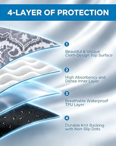 Washable Pee Pads for Dogs 72" x 72" - 1 Pack, Gray, Stylish Reusable Puppy Training Pads - 100% Waterproof & Leak-Proof & Non-Slip, Potty Pads for Whelping, Crate, Floor
