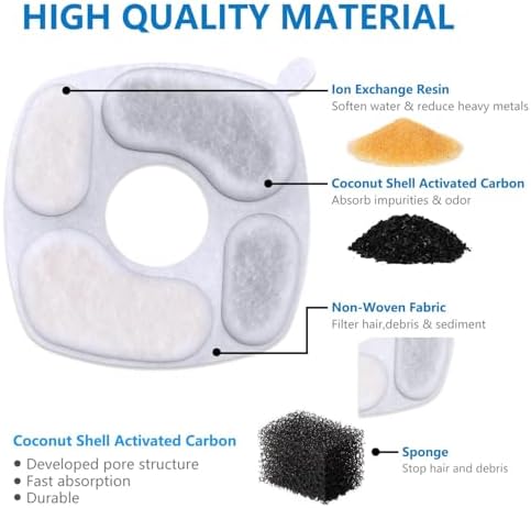 8 Pack Filters+8 Pack Pre-Filter Sponges Replacement compatible with Veken 95oz/2.8L Cat Water Fountain Dog Pet Water Dispenser NeucomBBT