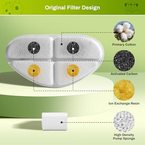 12 Pack Filters and Pump Sponges for 7L/1.8Gal Dog Water Bowl Dispenser(FN-W05), ZEKIRY Cat Water Fountain Filter, 4-Layer Filtration Pet Fountain Filters Replacement