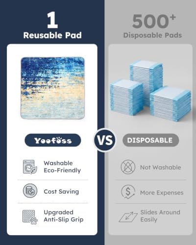 Yoofoss Washable Pee Pads for Dogs and Cats, Super Absorbent Reusable Dog Training Pads with Waterproof, Non-Slip Backing, Abstract Blue Yellow, 36x36 Inch,2 Pack