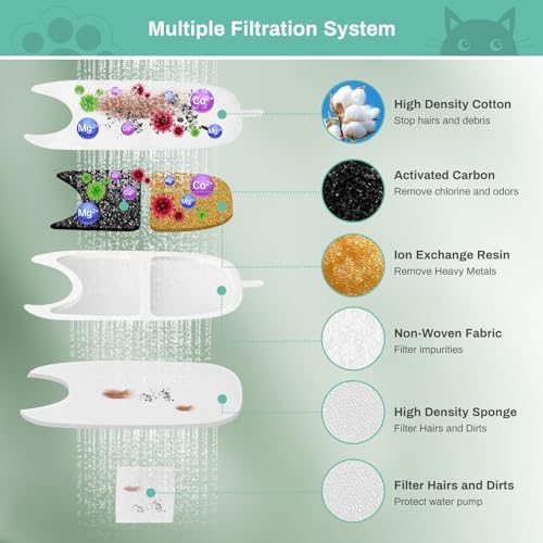 6 Set Replacement Filters & Sponges for 135 fl oz/4L Wilreless Cat Water Fountain, BFLICROY Cat Water Fountain Filters, Triple Filtration Pet Fountain Filter Replacement, Dog Fountain Filter