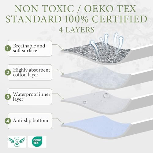 Homimp Washable Pee Pads for Dogs, 2 Pack Reusable Puppy Pads Waterproof, Absorbent and Leakproof Dog Pee Pads, Non Slip Puppy Training Pads, Pet Mat for Floor, Crate, Couch, Whelping,Grey, 18"x24"