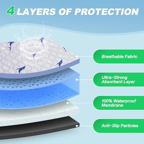 Washable Pee Pads for Dogs, 1 Pack Puppy Pads, Super Absorbent & Leakproof with Anti-Slip Bottom for Dog Training, Crates, Car, Pet Pee Pads, and Furniture Protection, 72"x72"