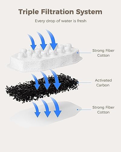 Neareal Official 12 Pack Replacement Filter Set for 108oz Cat Fountain
