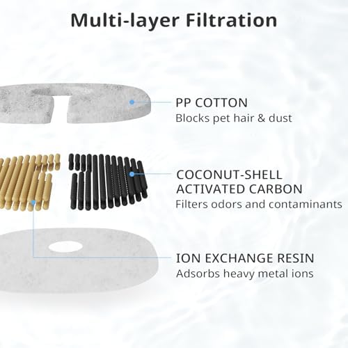 16 Pack Pumpless Pet Water Elfin Fountain Replacement Filters